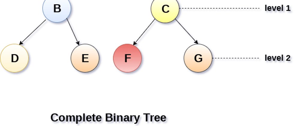Cover image for Plotting a binary tree in JavaScript