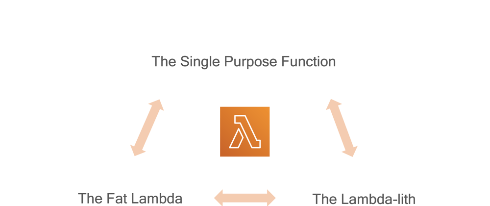 Cover image for Learn the 3 AWS Lambda states today (the single purpose function, the fat lambda and the lambda-lith). 