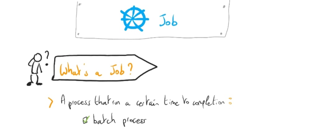 Cover image for Understanding Kubernetes: part 27 – Jobs