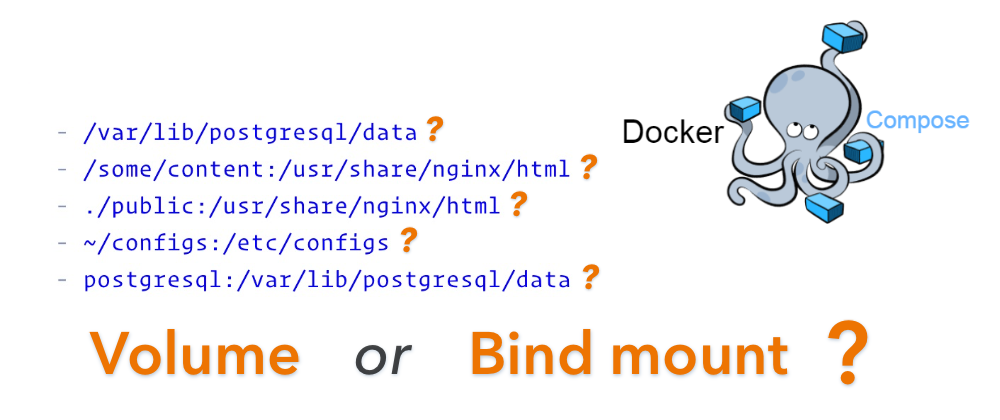 Cover image for Docker Compose Syntax: Volume or Bind Mount?