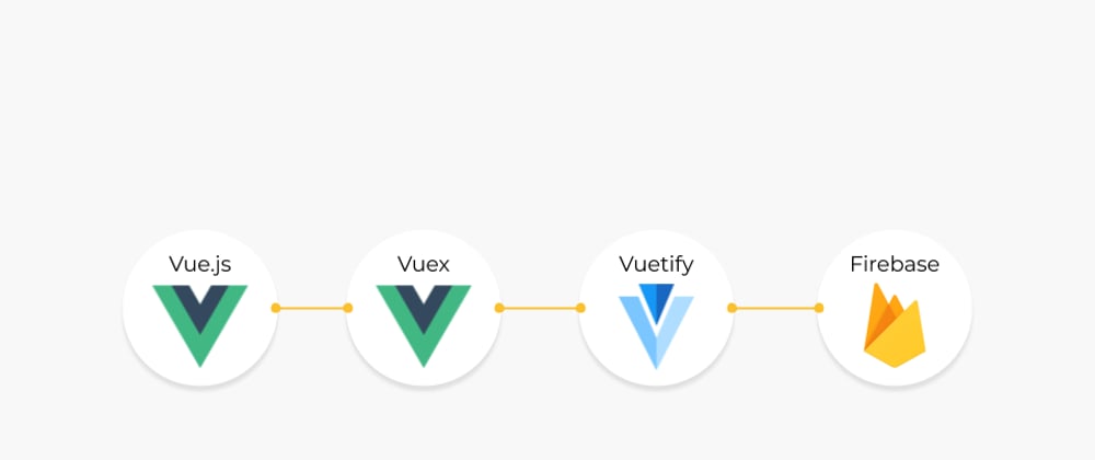 Cover image for CurateBot Devlog 1: Vue+Vuex+Vuetify+Firebase boilerplate