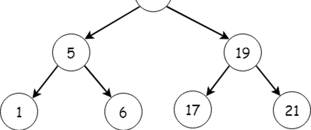 Cover image for Recursion vs. Iteration in a binary tree