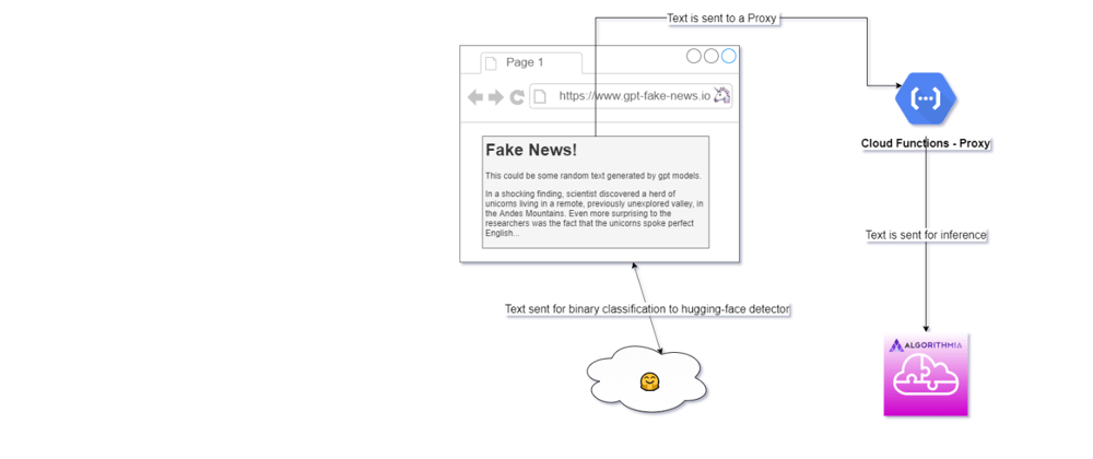 Cover image for I made an AI Chrome Extension to fight Fake News! - Bunyip