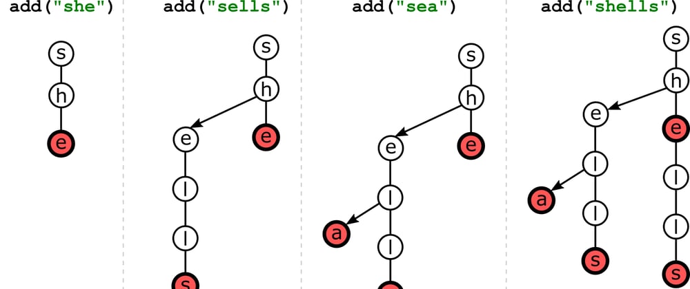 Cover image for Ternary Search Tree: Core Methods (Java Implementation)