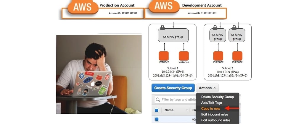 Cover image for How to Copy a Security Group with Rules from one AWS Account to Another account ? 🧐✅👨‍💻👩‍💻