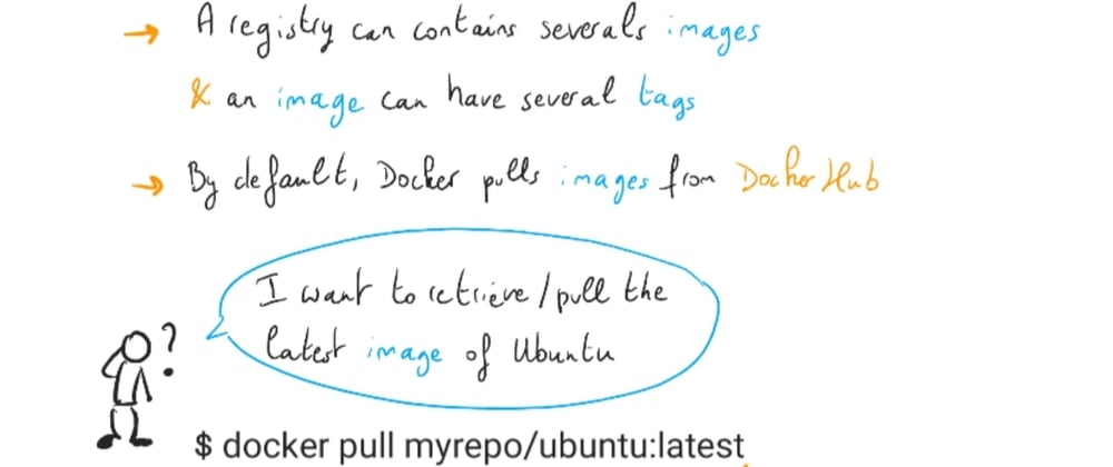 Cover image for Understanding Docker: part 1 – Retrieve & Pull images