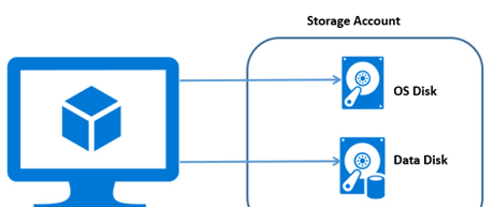 Cover image for ATTACHING A MANAGED DATA DISK TO AN AZURE WINDOWS VIRTUAL MACHINE