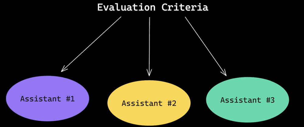 Cover image for Why OpenAI Assistants is a Big Win for LLM Evaluation