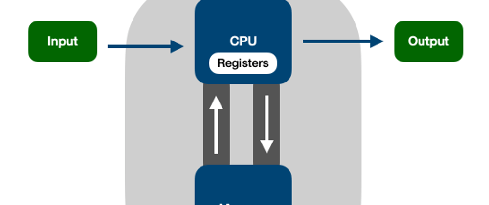 Cover image for Construindo um web server em Assembly x86, parte II, história e arquitetura