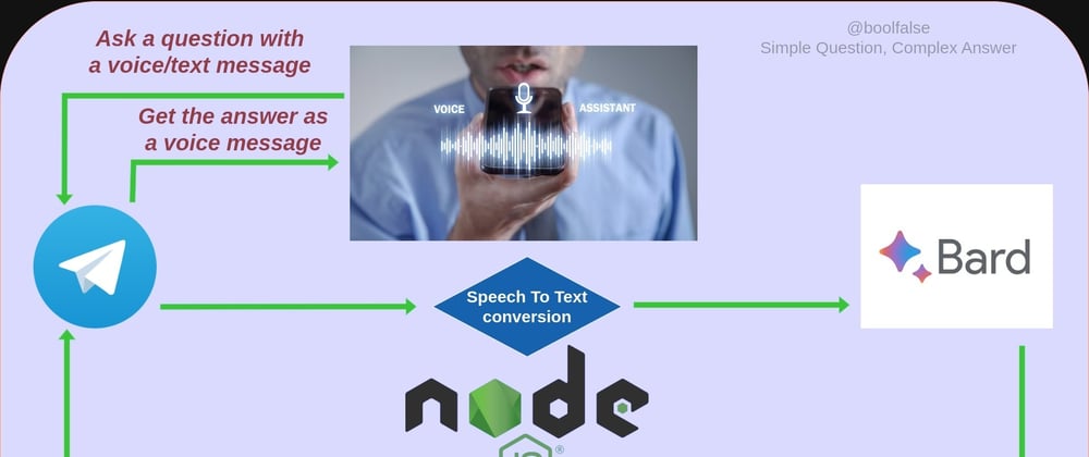 Cover image for Create your own AI voice assistant bot with Node.js using Google Bard