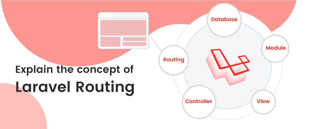 Cover image for Explain the concept of Laravel Routing