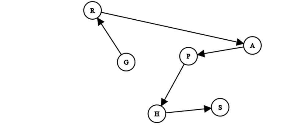 Cover image for Why is Graph Theory so amazing? - part 3 - BFS, bipartite graphs