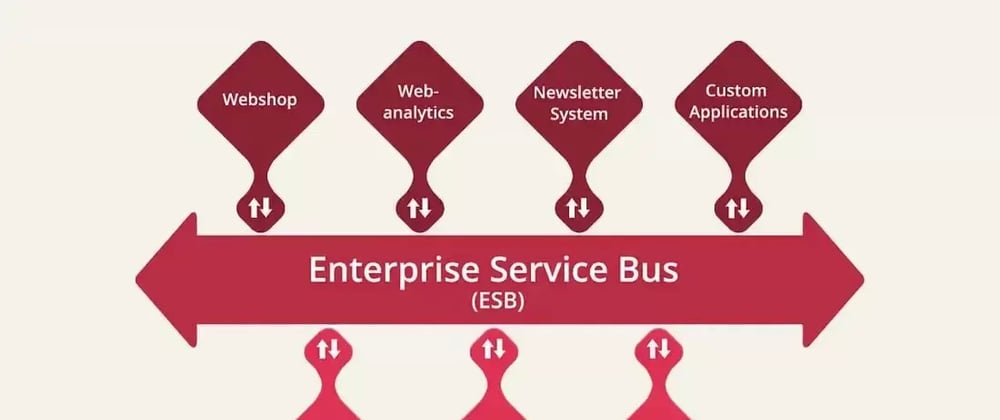 Cover image for Enterprise Service Bus (ESB)