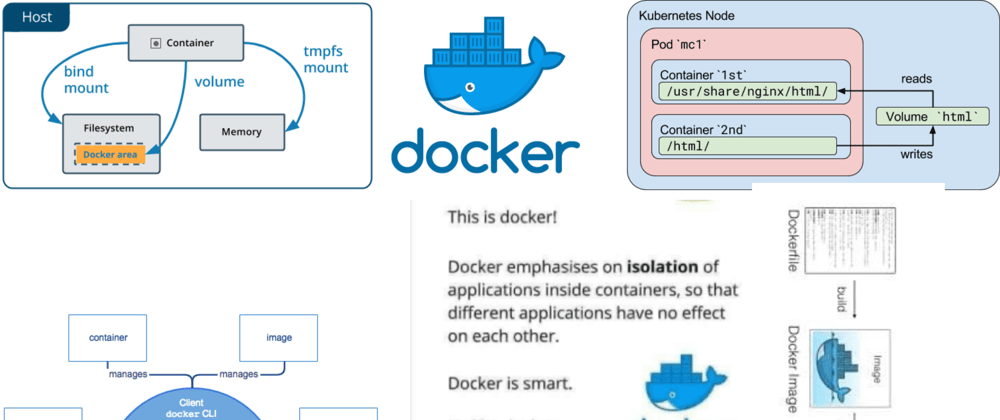 Cover image for Docker : Part 1 : A brief concept for firing the containers.