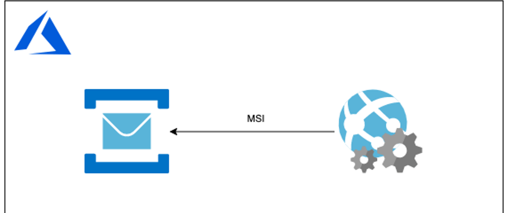 Cover image for Using Managed Identity with Azure WebJobs and Service Bus
