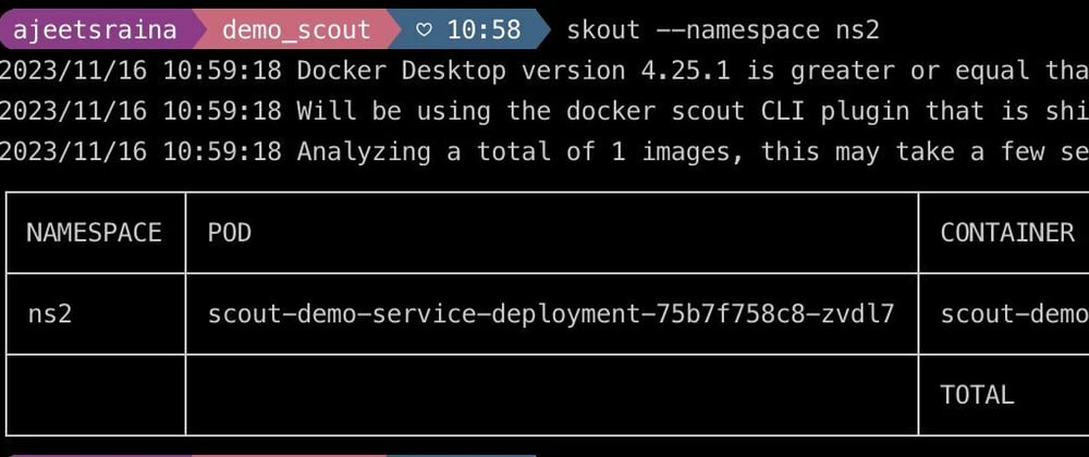Cover image for Docker Scout for Your Kubernetes Cluster