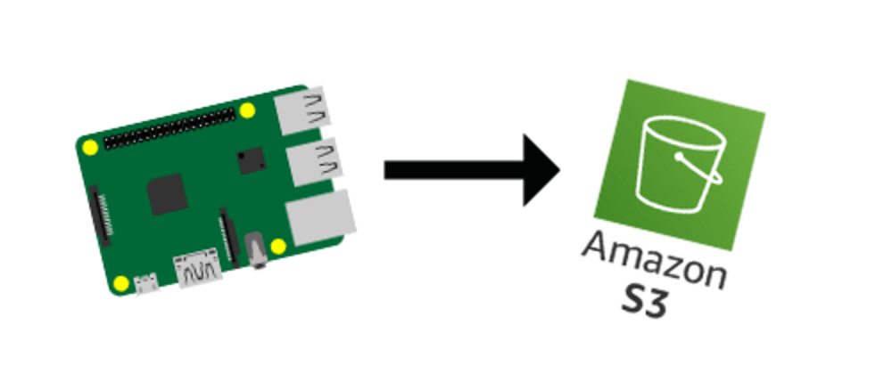 Cover image for How to Upload to an AWS S3 Bucket from a Raspberry Pi