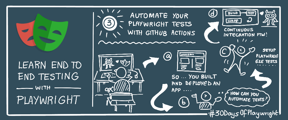 Cover image for #003 | Let's Automate Playwright Testing With GitHub Actions