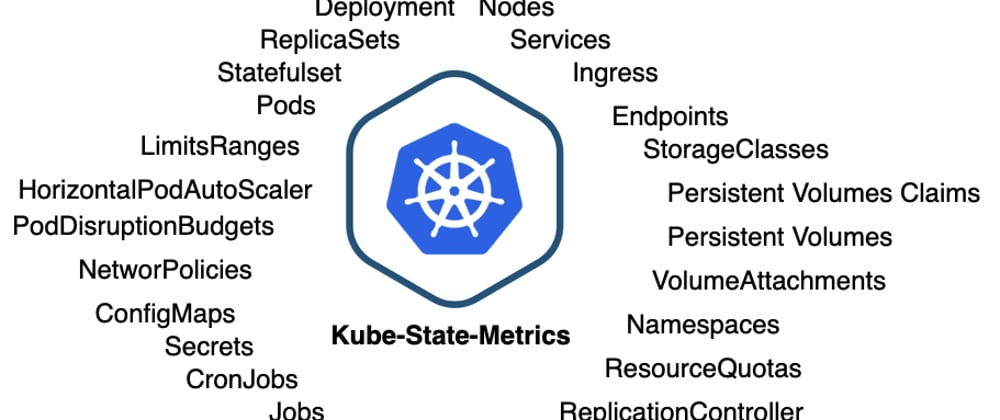 Cover image for Kubernetes Monitoring: Kube-State-Metrics