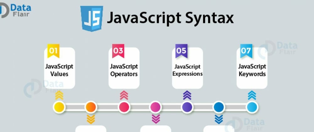Cover image for JavaScript Syntax