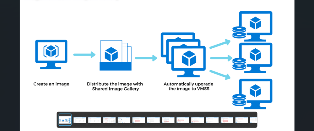 Cover image for Supercharge Your Infrastructure: Crafting Azure Virtual Machine Scale Sets from Captured VM Images in Azure Compute Gallery