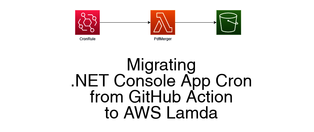 Cover image for Migrating .NET Console App Cron from GitHub Action to AWS Lamda