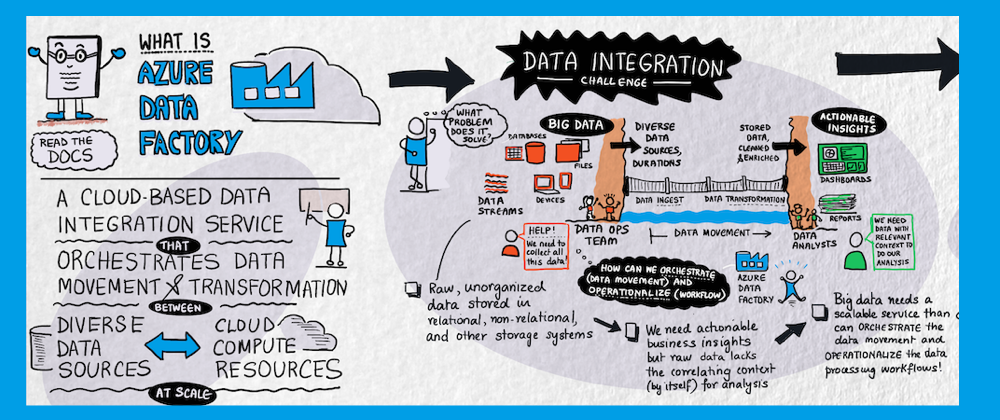 Cover image for A Visual Guide To: Azure Data Factory