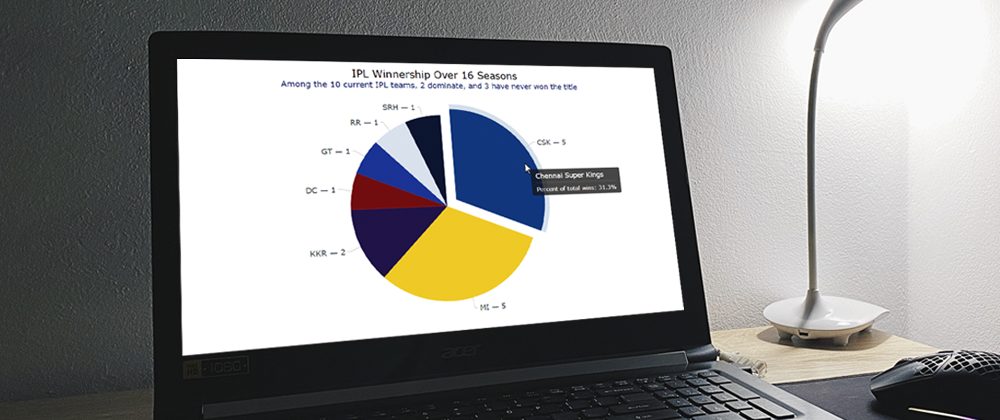 Cover image for How to Create a Pie Chart in JavaScript: IPL Winnership