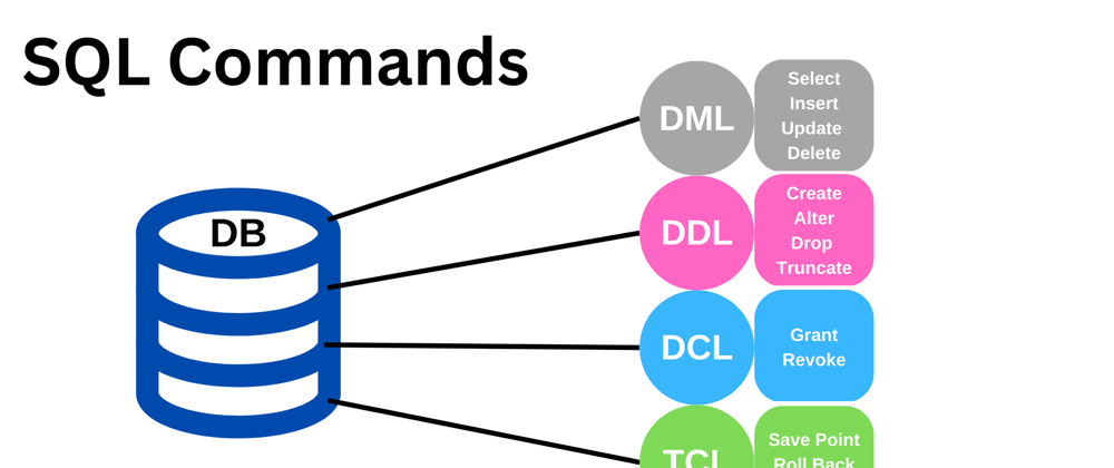 Cover image for Essential SQL Commands for Data Science Tasks