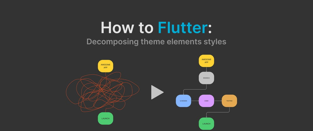 Cover image for 🗂 Decomposing theme elements styles in your Flutter app