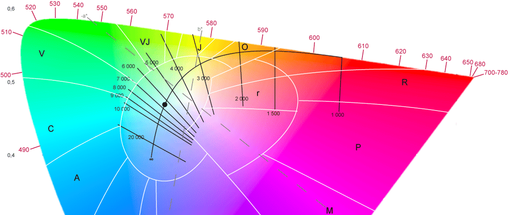 Cover image for Determining the RGB "Distance" Between Two Colors