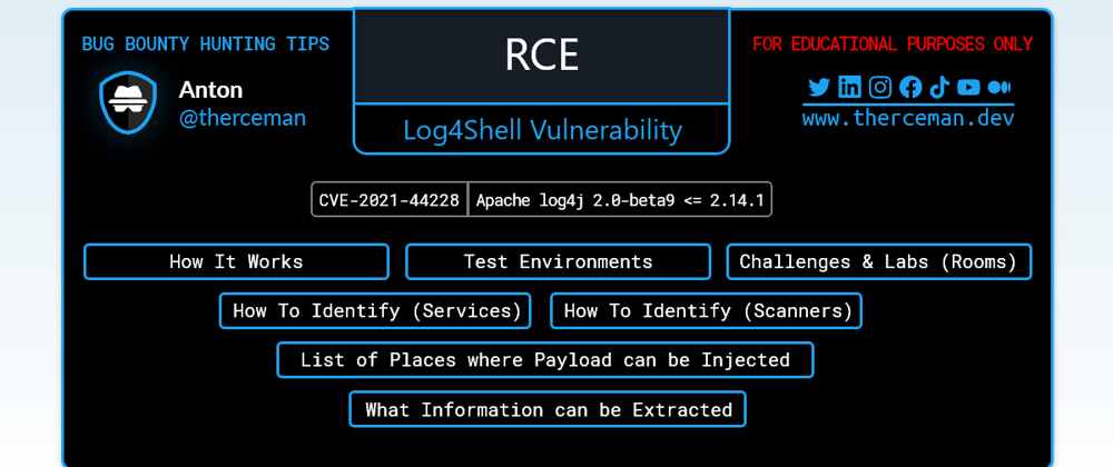 Cover image for Log4j Vulnerability Cheatsheet