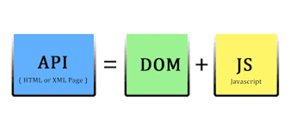 Cover image for Simplify Your DOM Manipulation with These Essential DOM API Tips