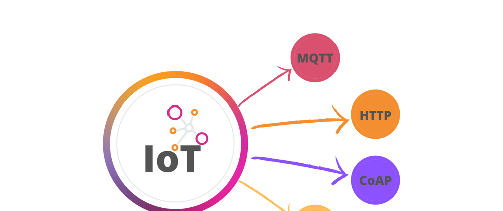 Cover image for Learn IoT from scratch #4 - IoT protocols & architecture