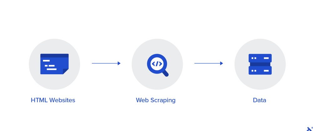 Cover image for Web Scraping through Python