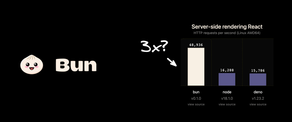 Cover image for A first look at Bun: is it really 3x faster than Node.js and Deno?