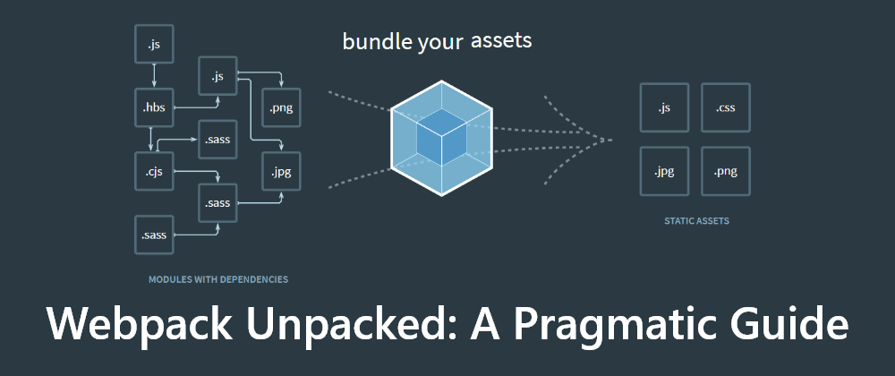 Cover image for Webpack Unpacked: The Modern Way to Bundle Assets for your Website