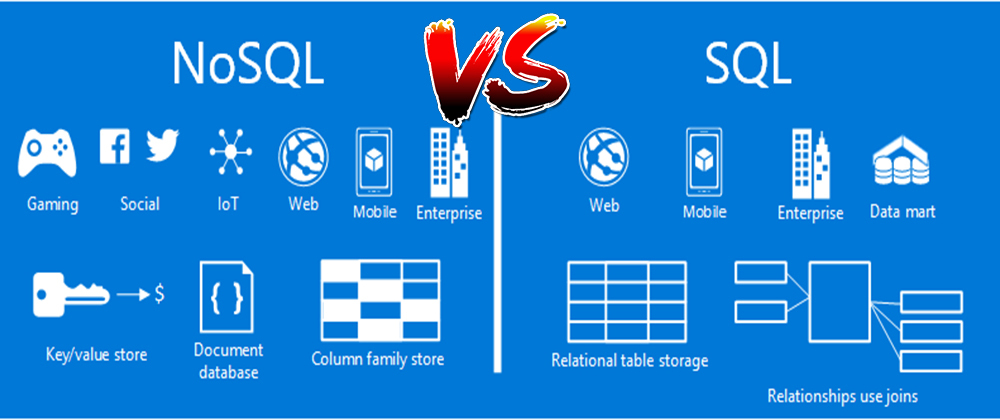 Cover image for SQL VS NOSQL
