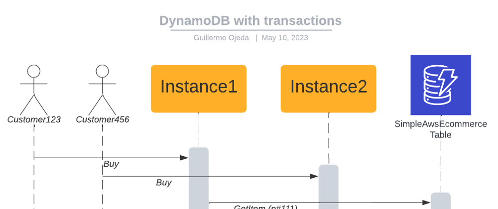 Cover image for DynamoDB Transactions: An E-Commerce with Amazon DynamoDB