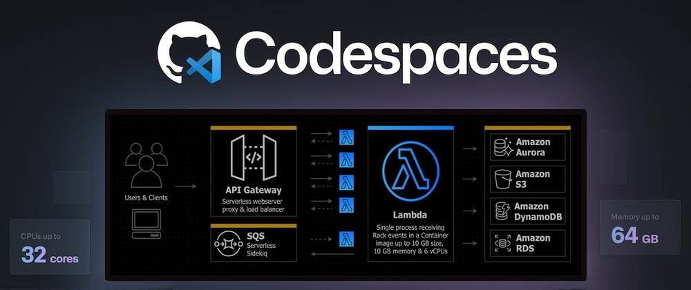 Cover image for Getting Started with GitHub Codespaces from a Serverless Perspective
