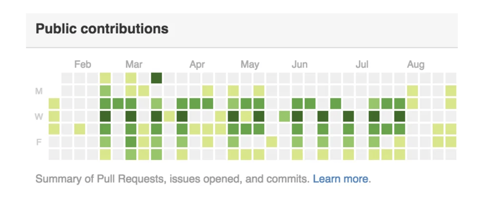 Cover image for How to improve your GitHub vanity metrics FAST