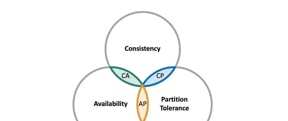 Cover image for CAP Theorem: Consistency, Availability, & Partition Tolerance
