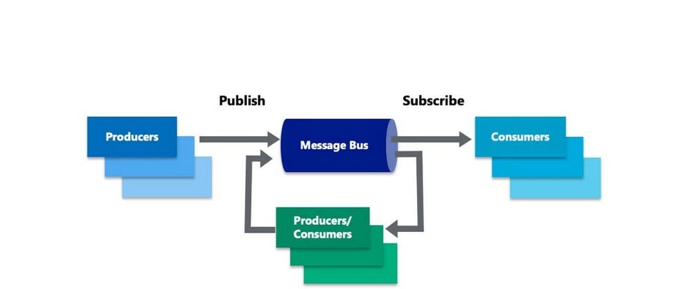 Cover image for Messaging and Pub/Sub