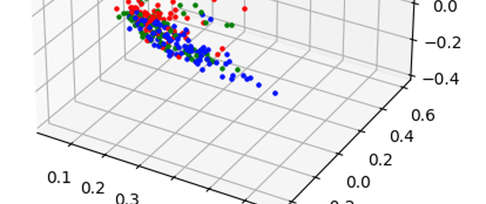 Cover image for Wikipedia Article Crawler & Clustering: Advanced Clustering and Visualization
