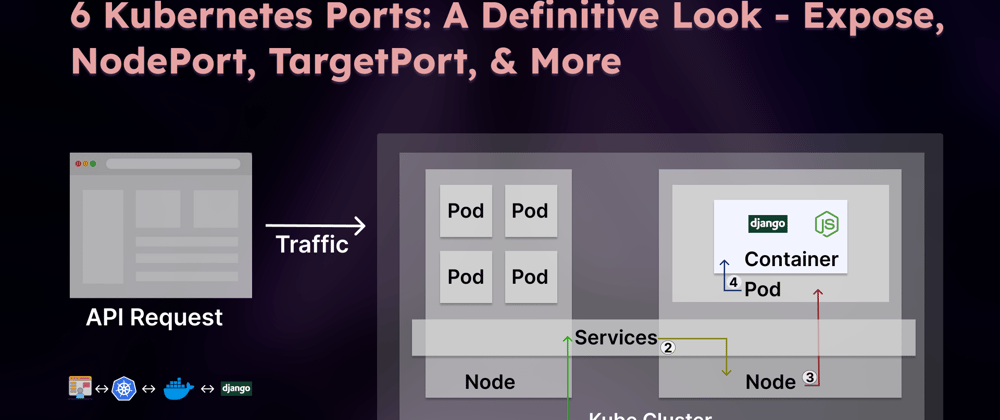Cover Image for 6 Kubernetes Ports: A Definitive Look - Expose, NodePort, TargetPort, & More