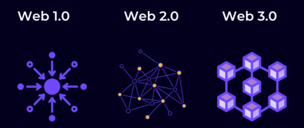 Cover image for Web3 for complete newbies