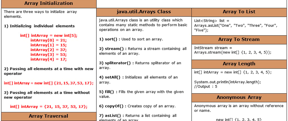 Cover image for Java Array Cheat Sheet