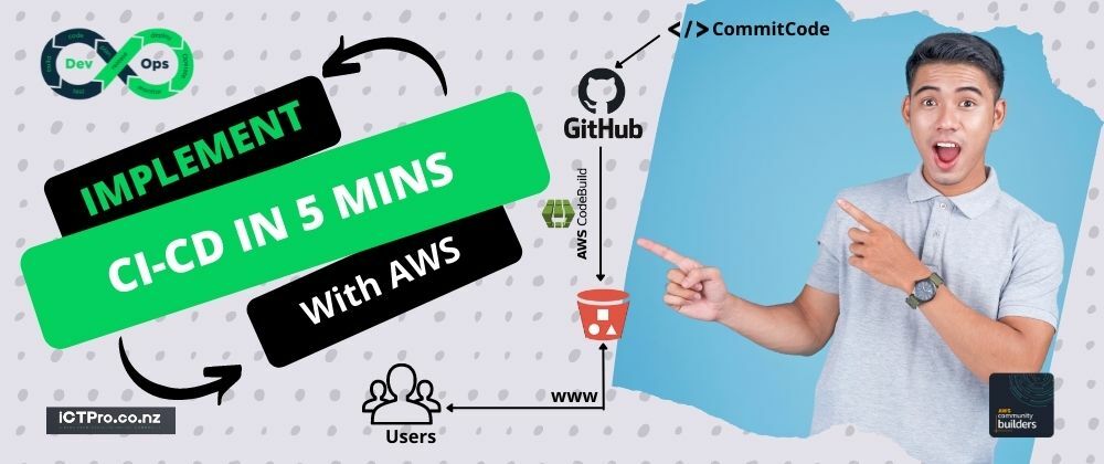 Cover image for ⏲️Implementing CI-CD with AWS in 5 mins for your static website.