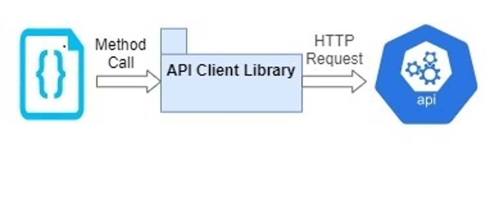 Cover image for Creando un API en Net Core - Creando un cliente para nuestro API