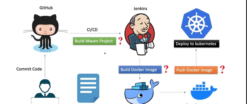 Cover image for A Practical Guide To Building A Standard Continuous Integration Pipeline with Jenkins